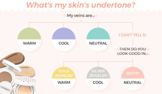 Warm or Cool Skin Undertone